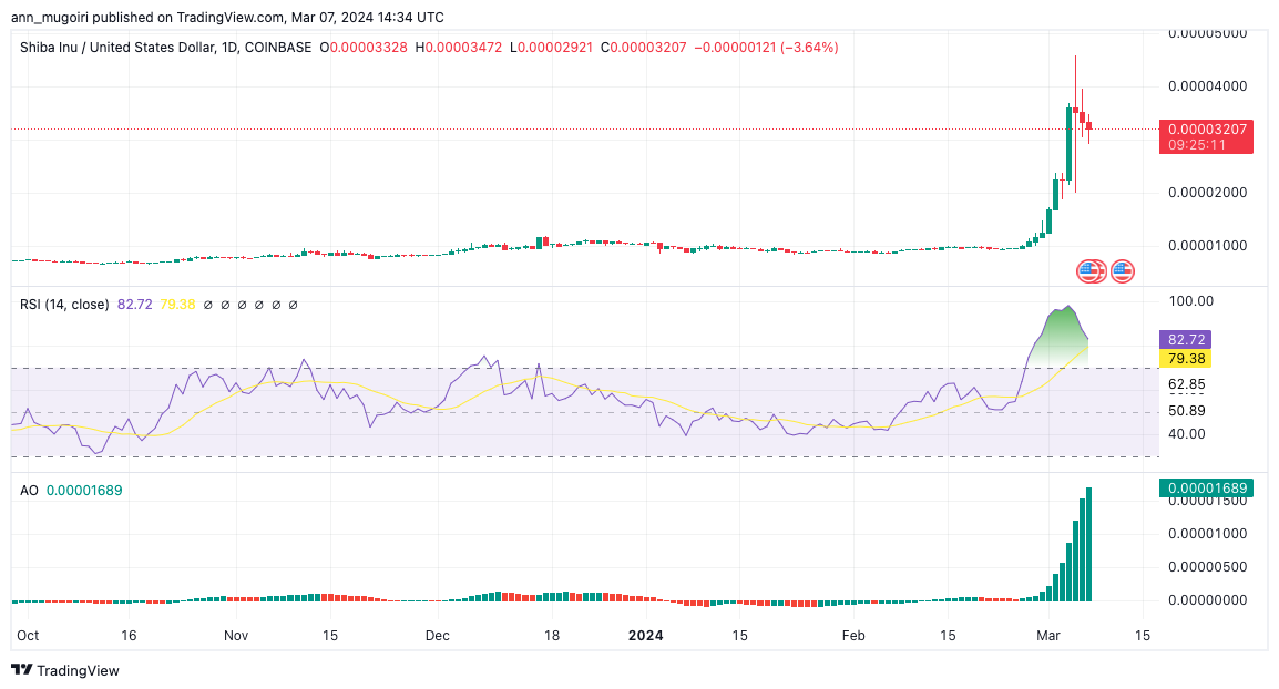 Immagine del grafico COINBASE:SHIBUSD di ann_mugoiri