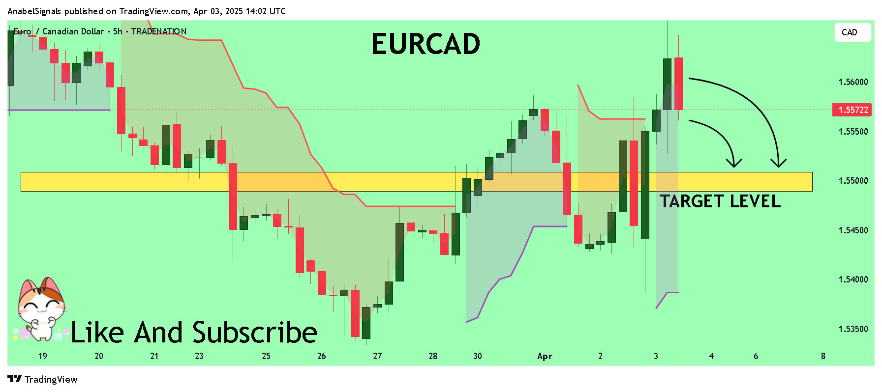 TRADENATION:EURCAD圖表圖片，作者：AnabelSignals