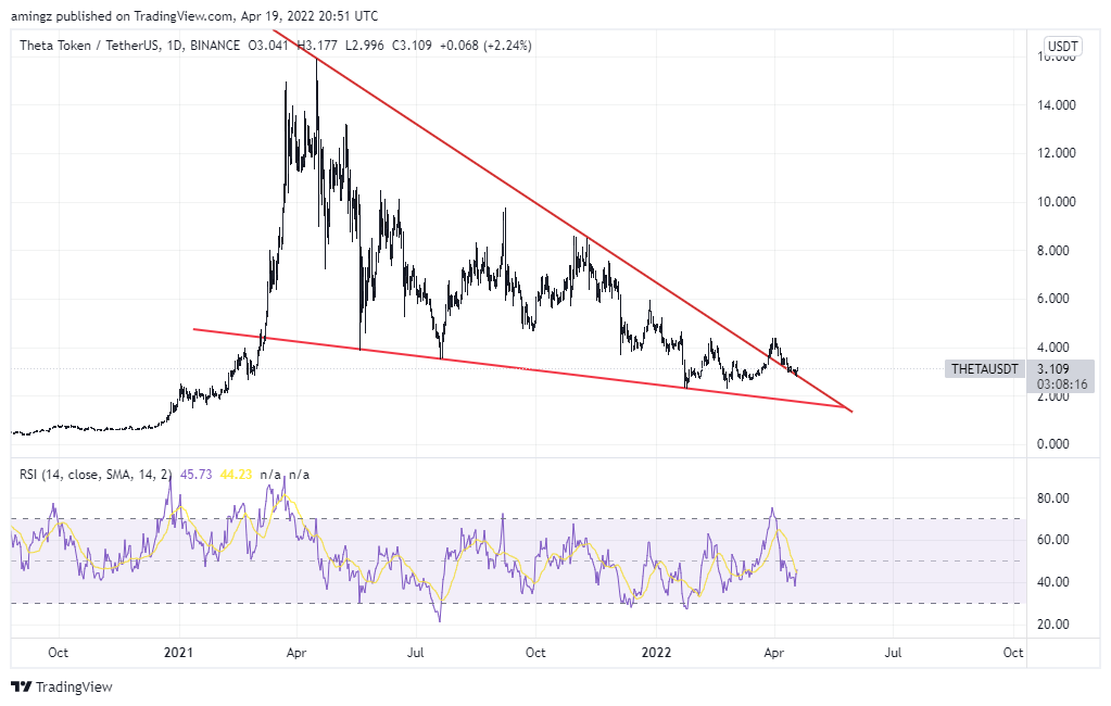 BINANCE:THETAUSDT チャート画像 - amingz作成