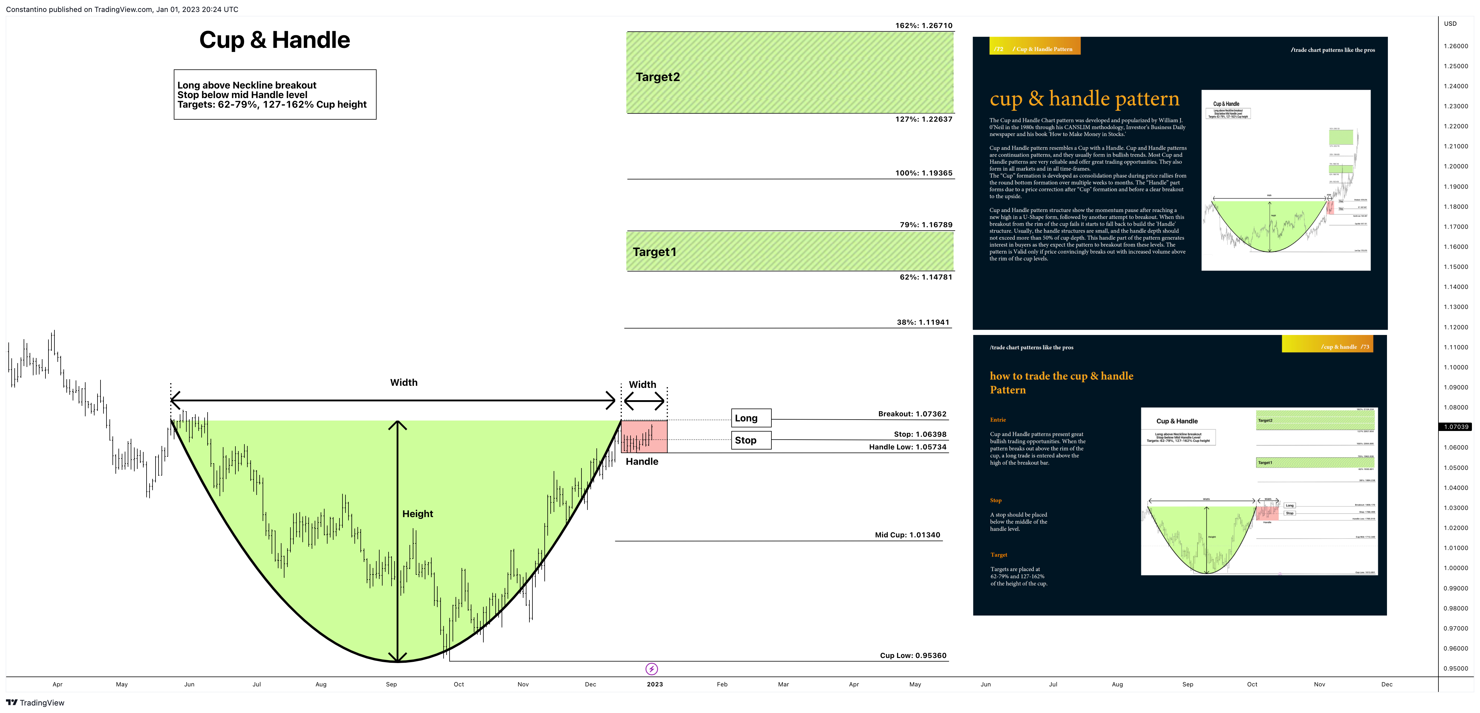 Imej Carta OANDA:EURUSD oleh TradeChartPatternsLikeThePros