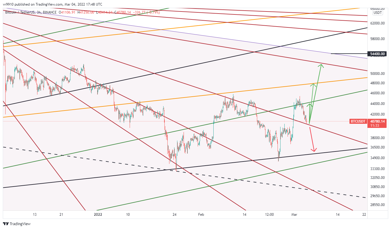 vr9910 tarafından BINANCE:BTCUSDT Grafik Görseli