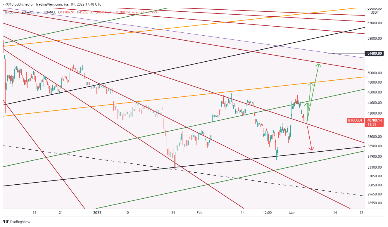 BINANCE:BTCUSDT Chart Image by vr9910