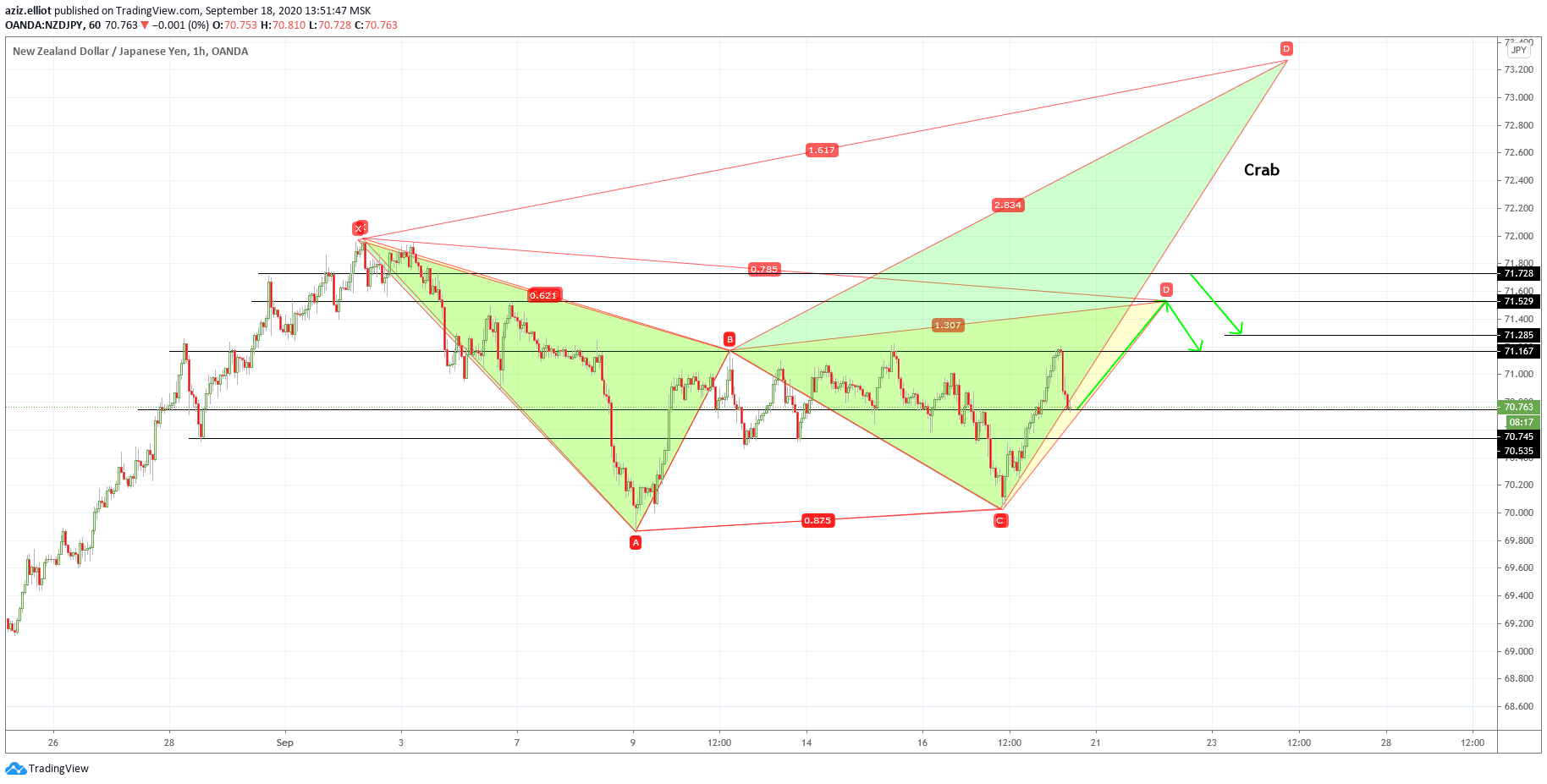  Chart Image