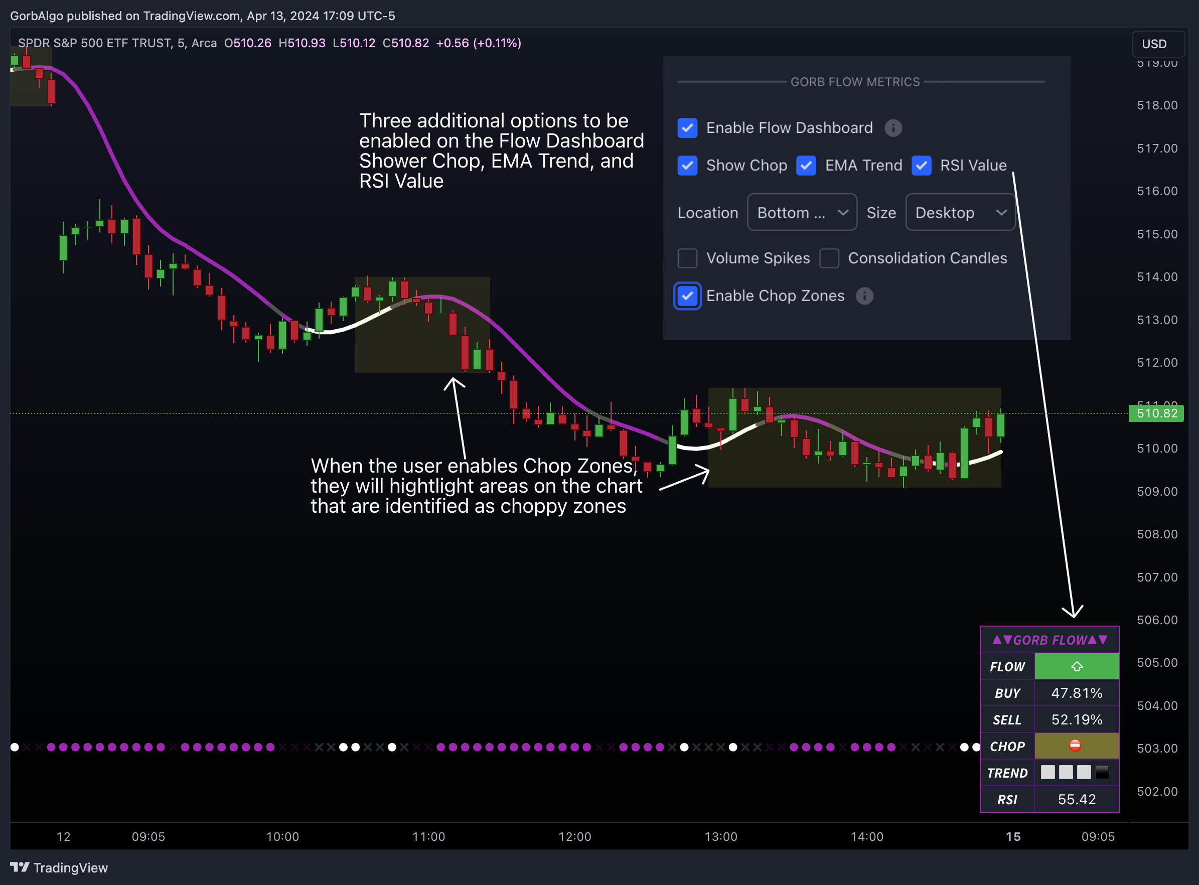 AMEX:SPY Chart Image by GorbAlgo