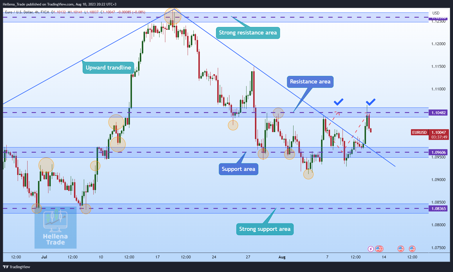 Immagine del grafico FX:EURUSD di Hellena_Trade