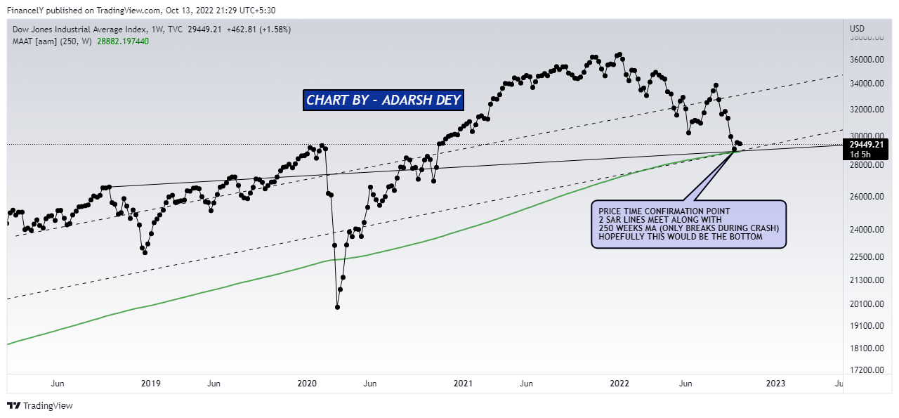 AdarshDey tarafından TVC:DJI Grafik Görseli