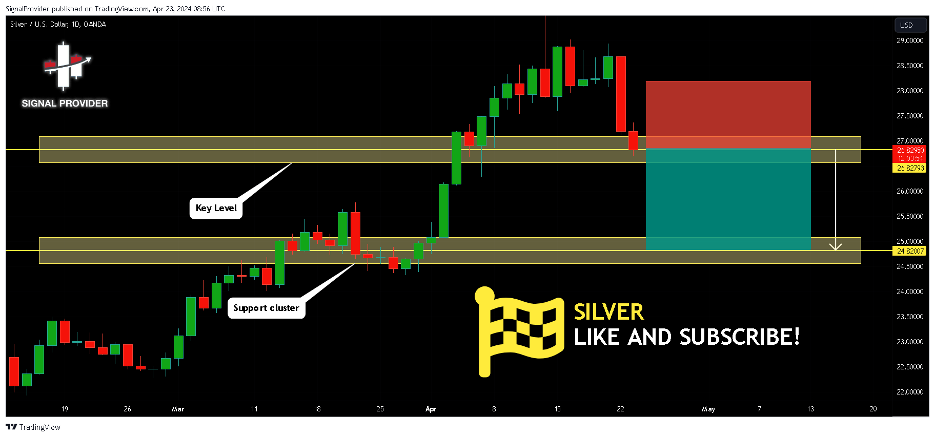 SignalProvider tarafından OANDA:XAGUSD Grafik Görseli