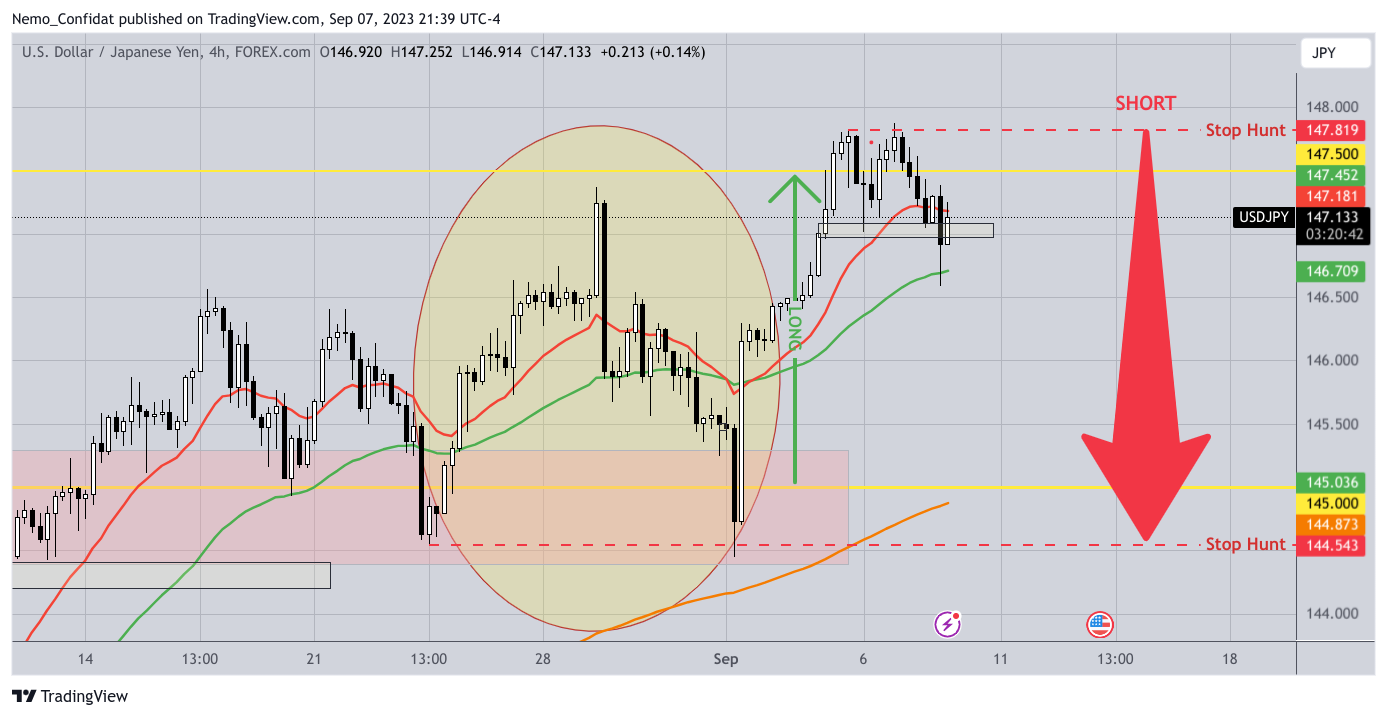 Immagine del grafico FOREXCOM:USDJPY di Nemo_Confidat