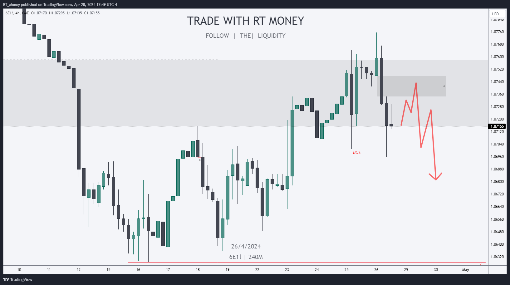 RT_Money tarafından CME:6E1! Grafik Görseli