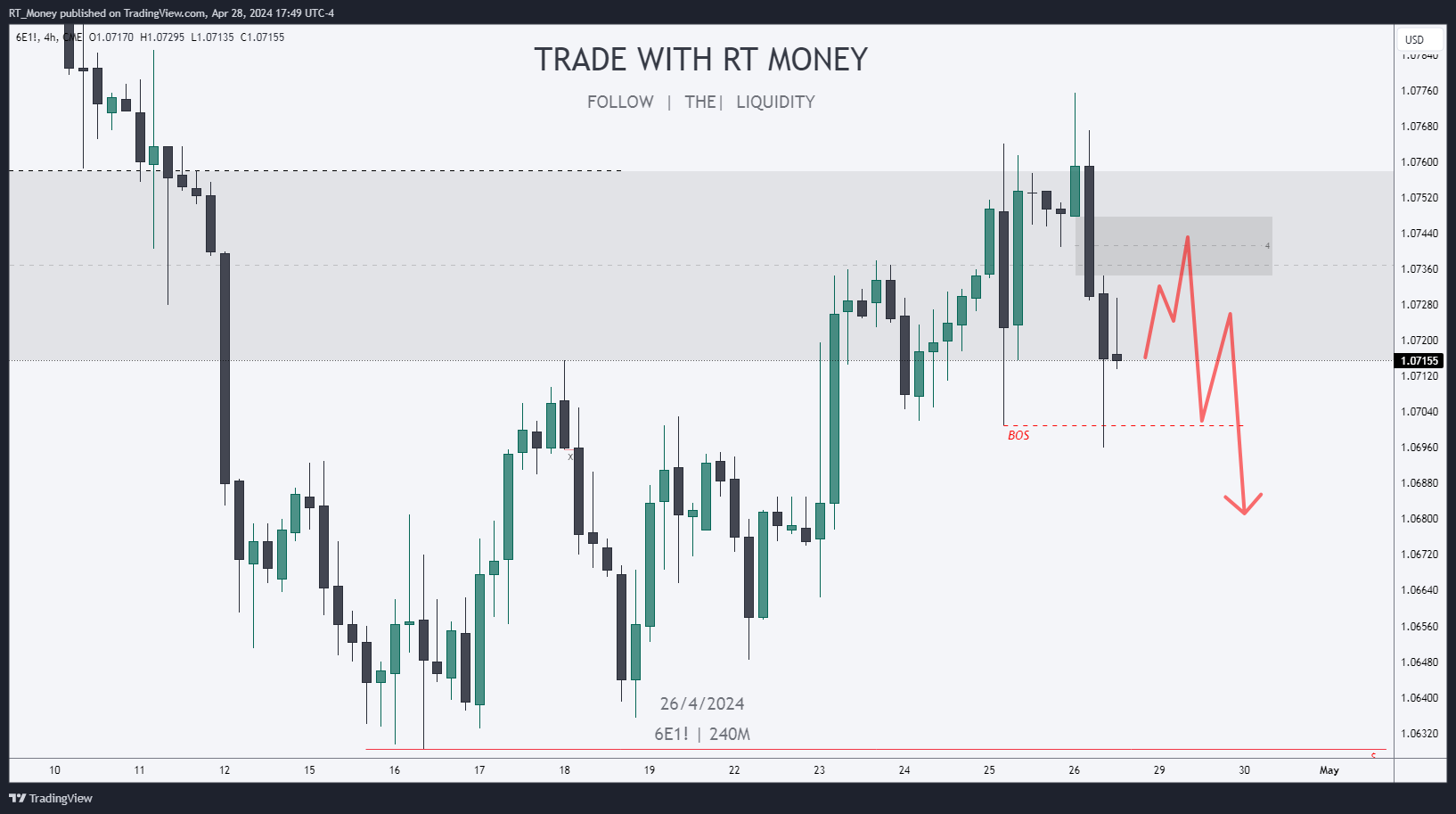 CME:6E1! Chart Image by RT_Money