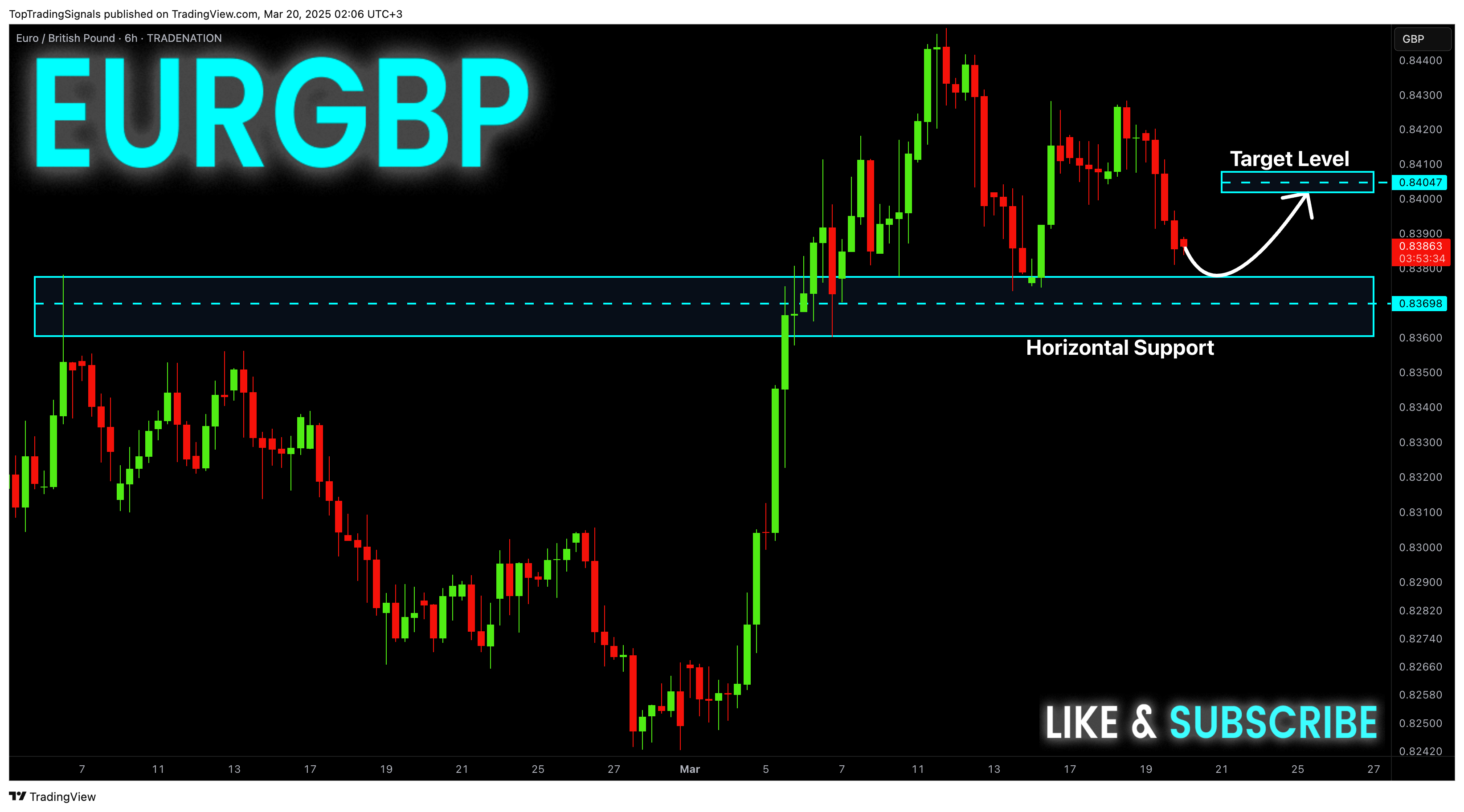 Imej Carta TRADENATION:EURGBP oleh TopTradingSignals