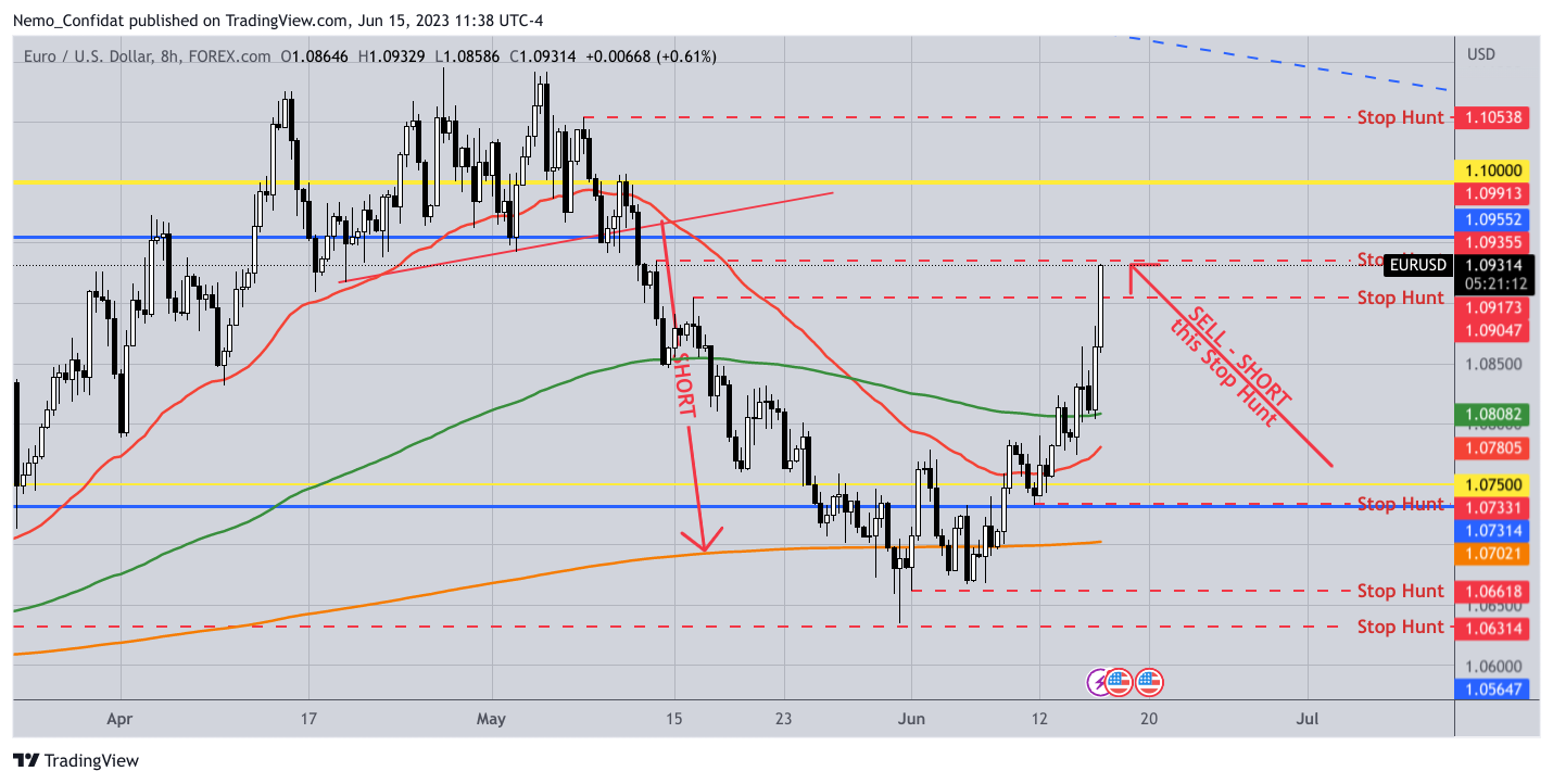Immagine del grafico FOREXCOM:EURUSD di Nemo_Confidat