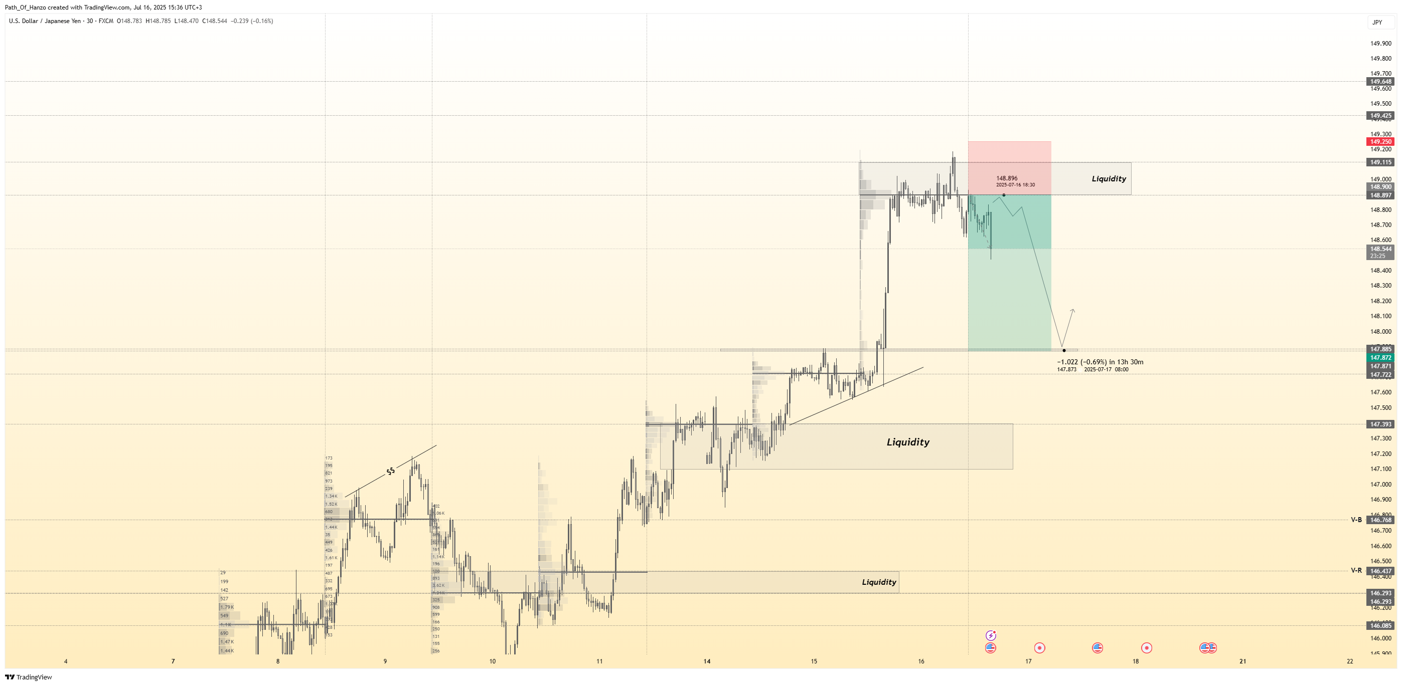 Immagine del grafico FX:USDJPY di Path_Of_Hanzo
