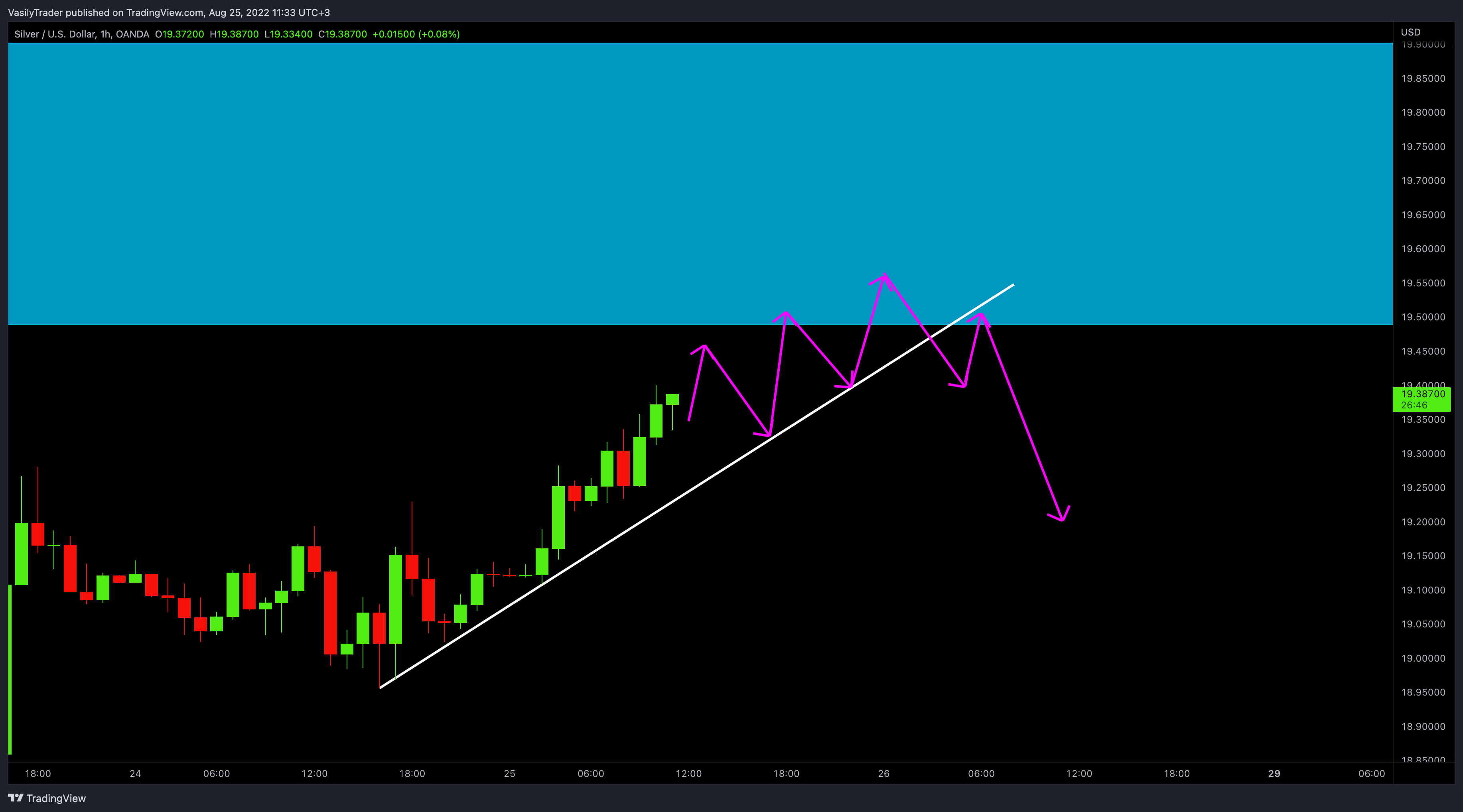 Imej Carta OANDA:XAGUSD oleh VasilyTrader