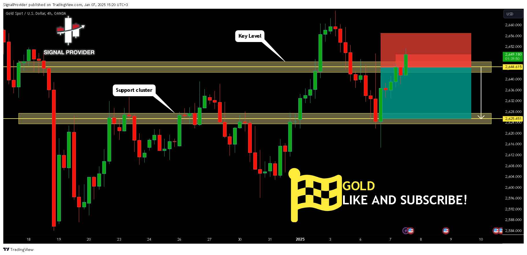 Imej Carta OANDA:XAUUSD oleh SignalProvider