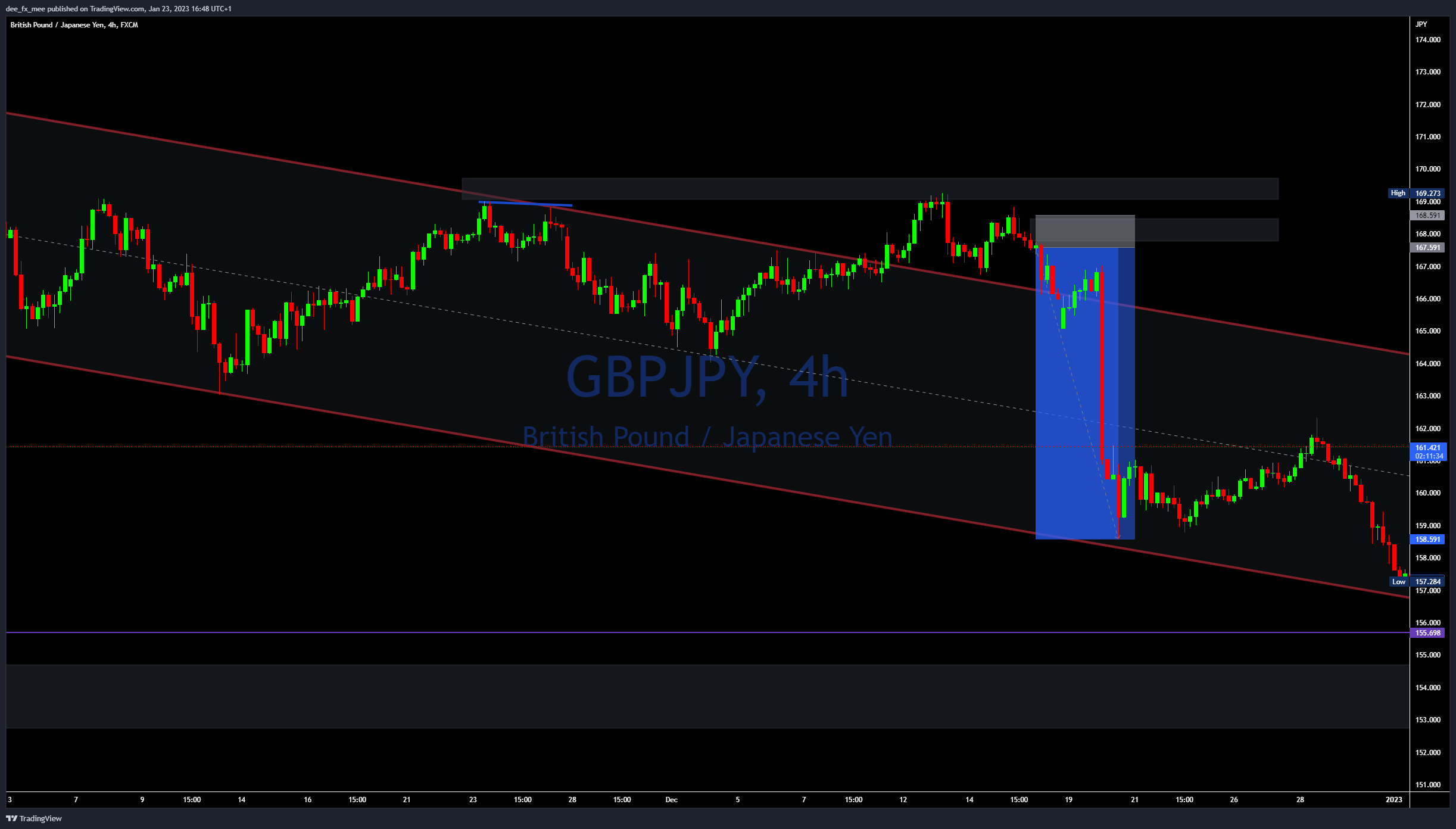 Imej Carta FX:GBPJPY oleh Adefxc