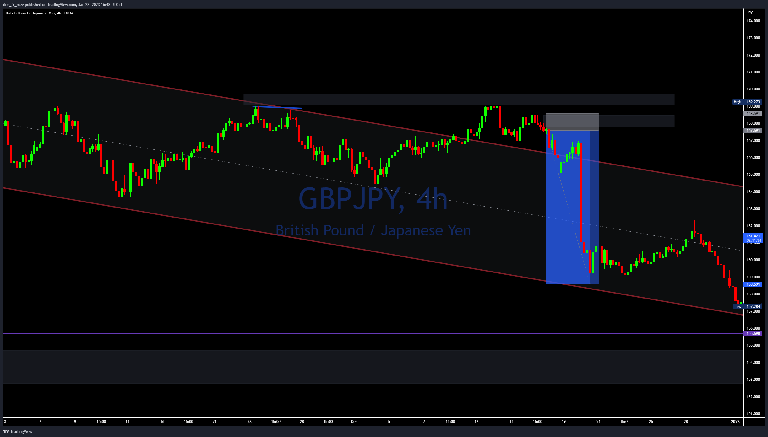 FX:GBPJPY Chart Image by Adefxc