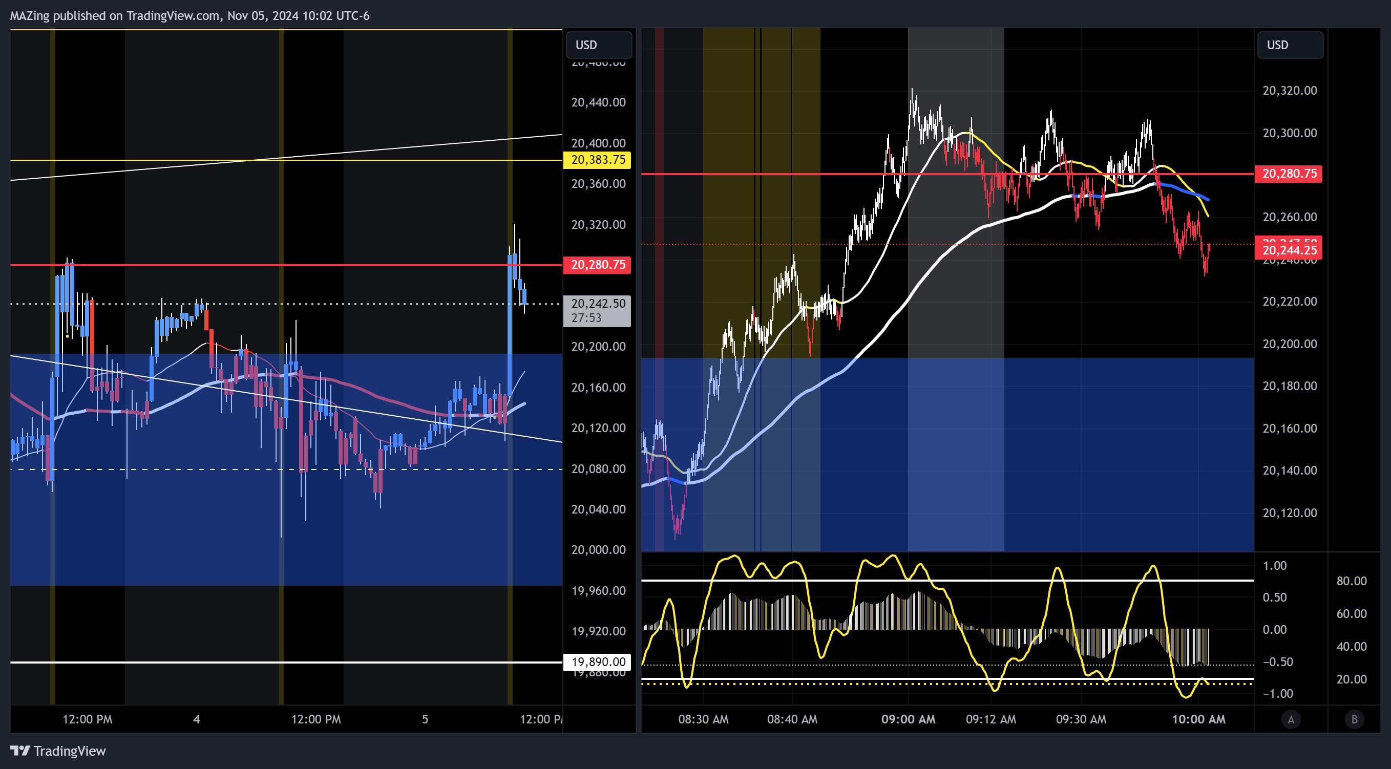 Imej Carta CME_MINI:NQ1! oleh MAZing