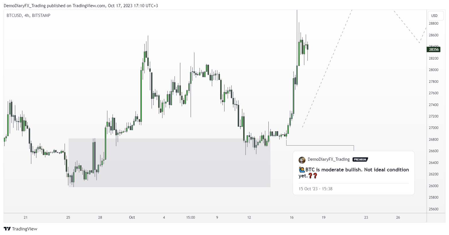 Imej Carta BITSTAMP:BTCUSD oleh Yelli_trades
