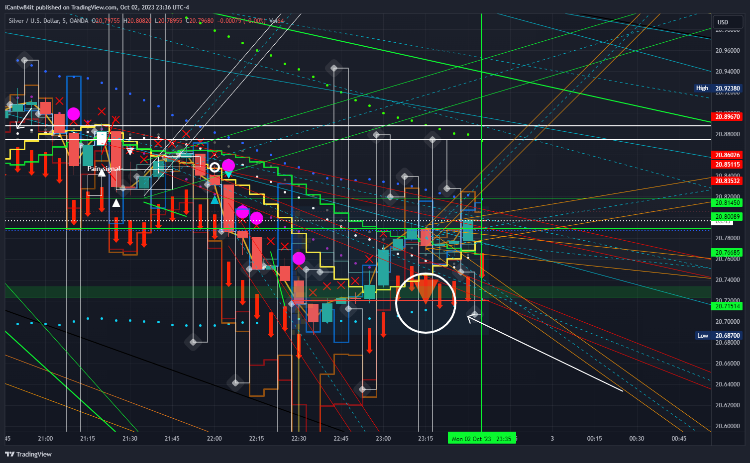 Imej Carta OANDA:XAGUSD oleh iCantw84it