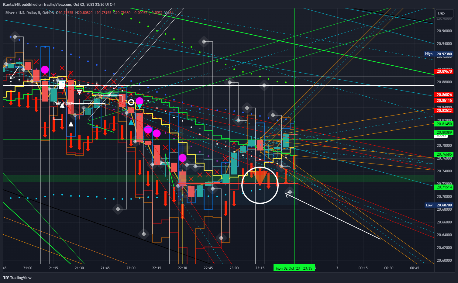 OANDA:XAGUSD Chart Image by iCantw84it