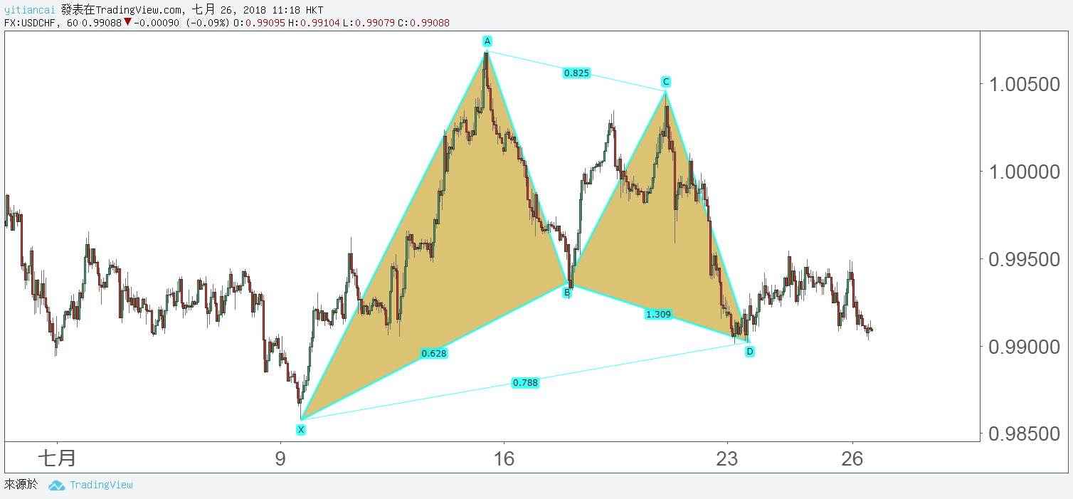  Chart Image