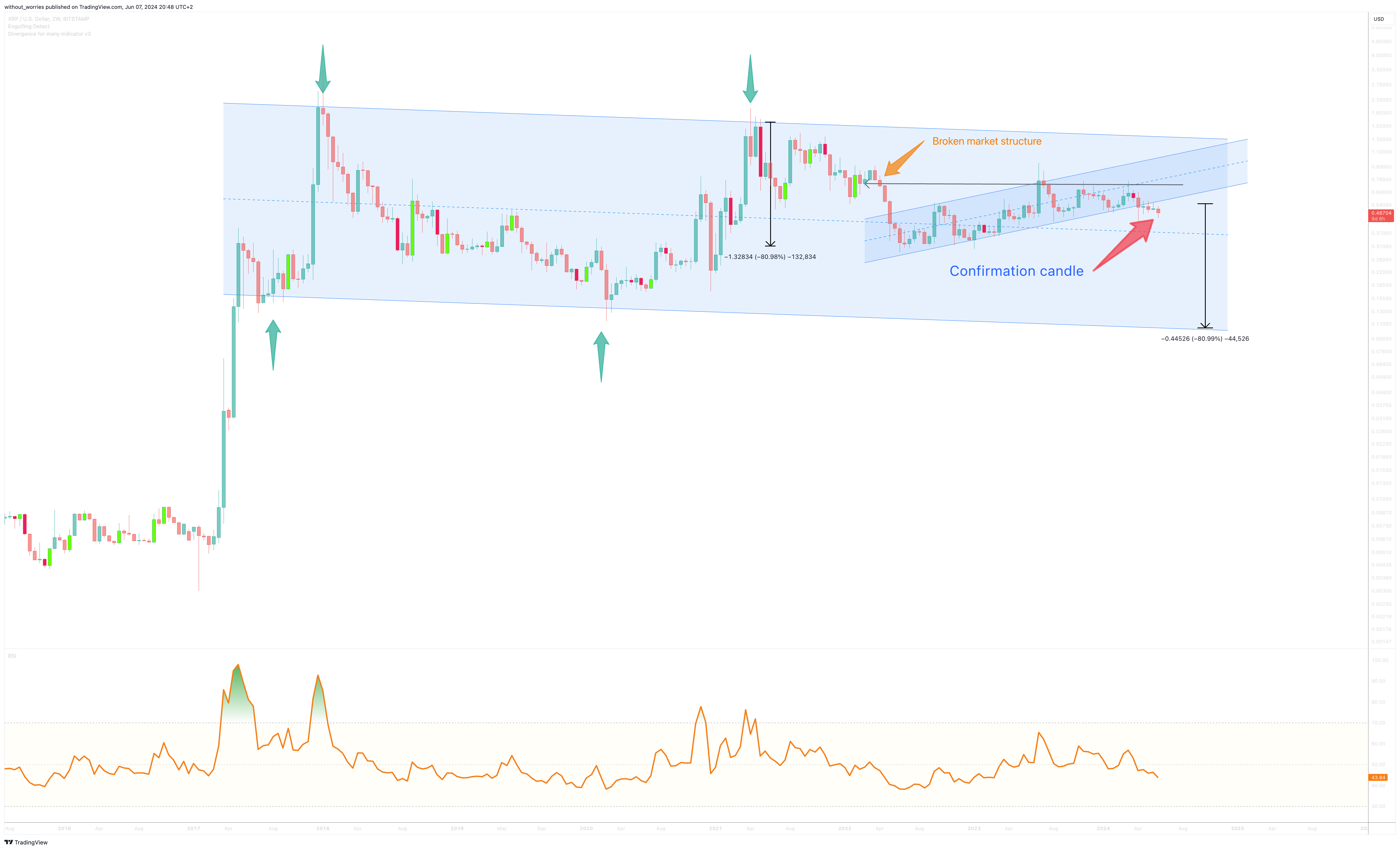 Imej Carta BITSTAMP:XRPUSD oleh without_worries