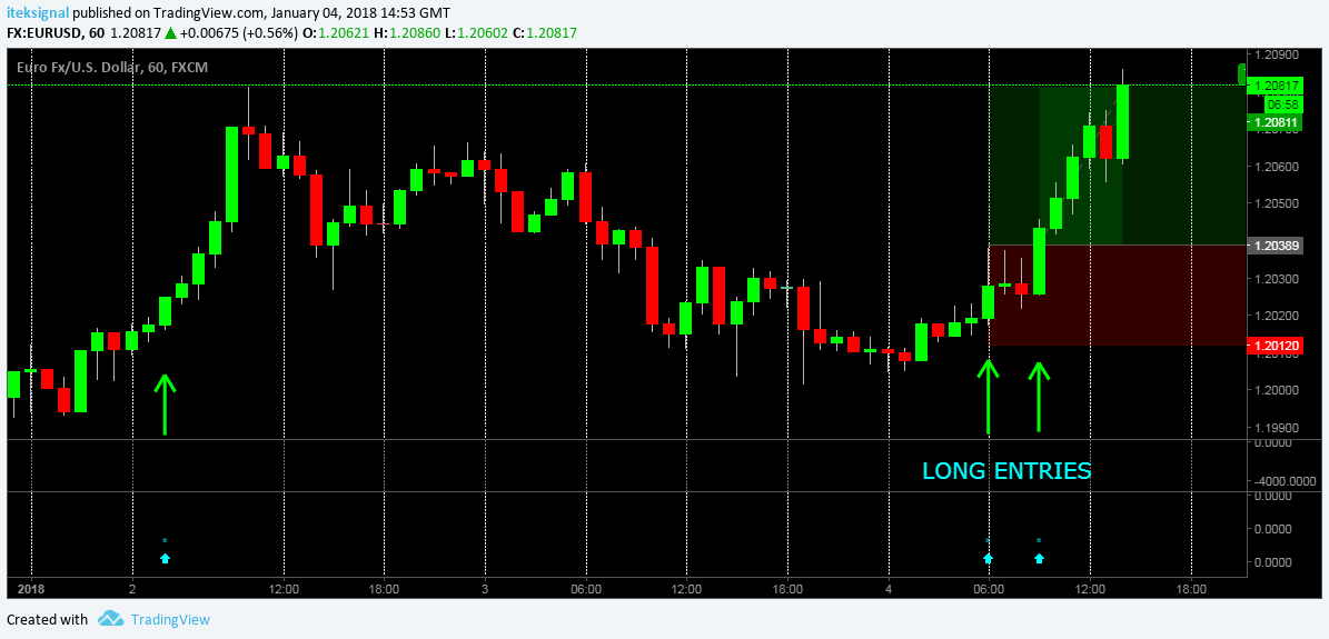 Gambar Chart 