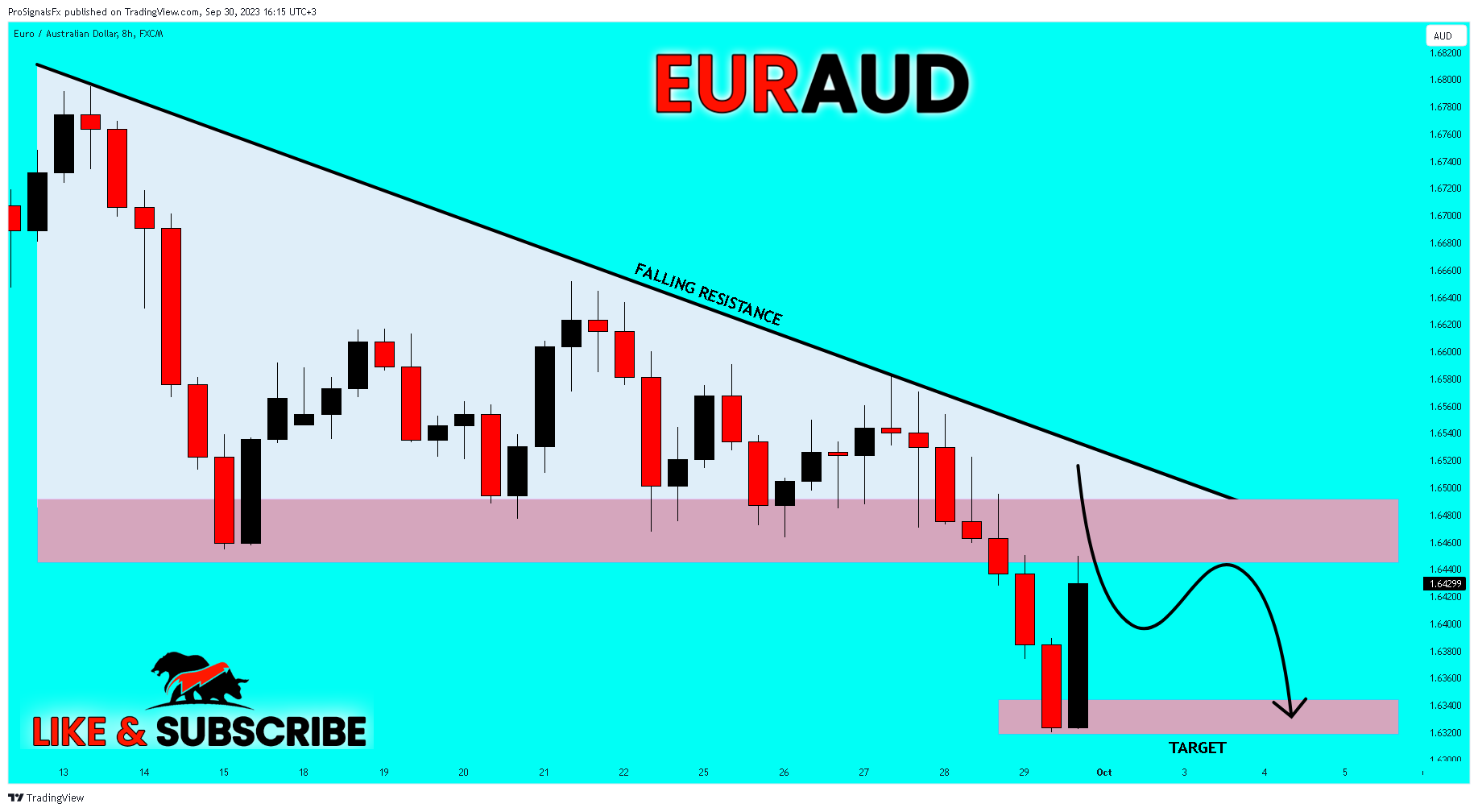 FX:EURAUD图表图像由ProSignalsFx提供