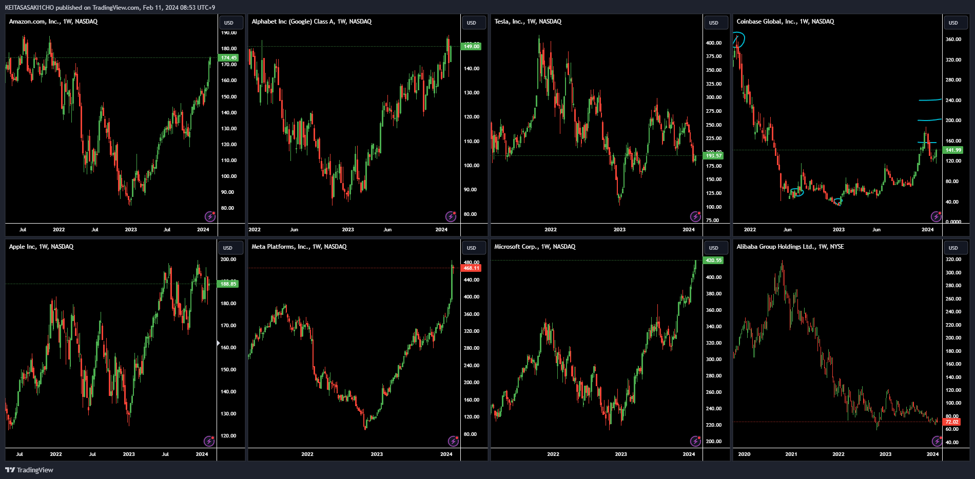 Competitive Coin Chart R67 BATS:COIN Chart Image by KEITASASAKI1CHO — TradingView