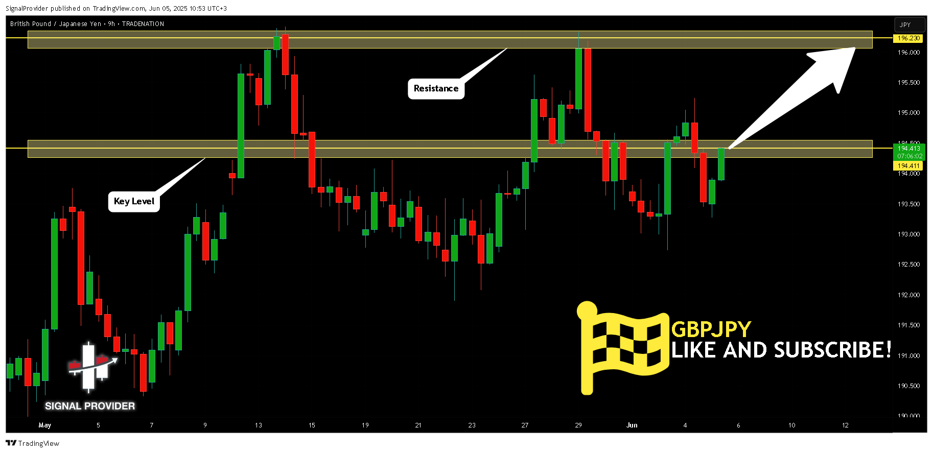 Immagine del grafico TRADENATION:GBPJPY di SignalProvider