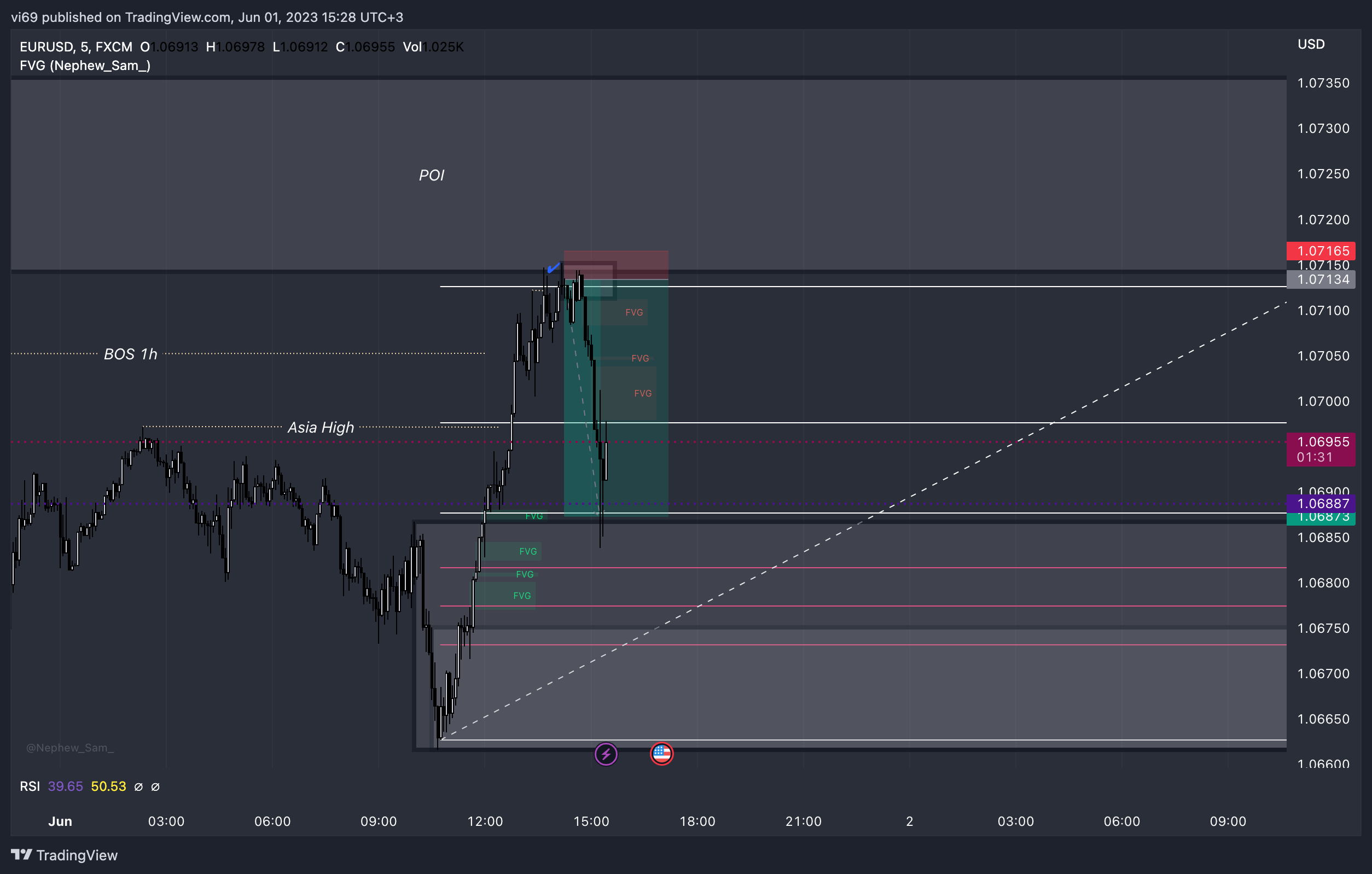 FX:EURUSD Chart Image by vi69 — TradingView