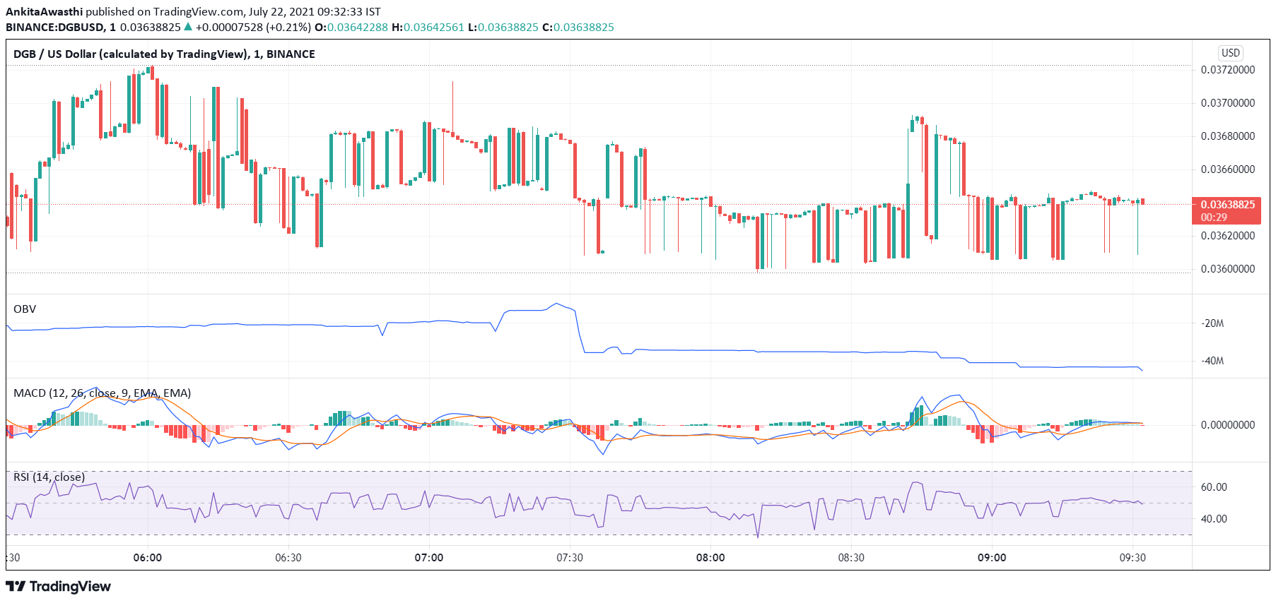 https://s3.tradingview.com/snapshots/r/REobZMY7.png