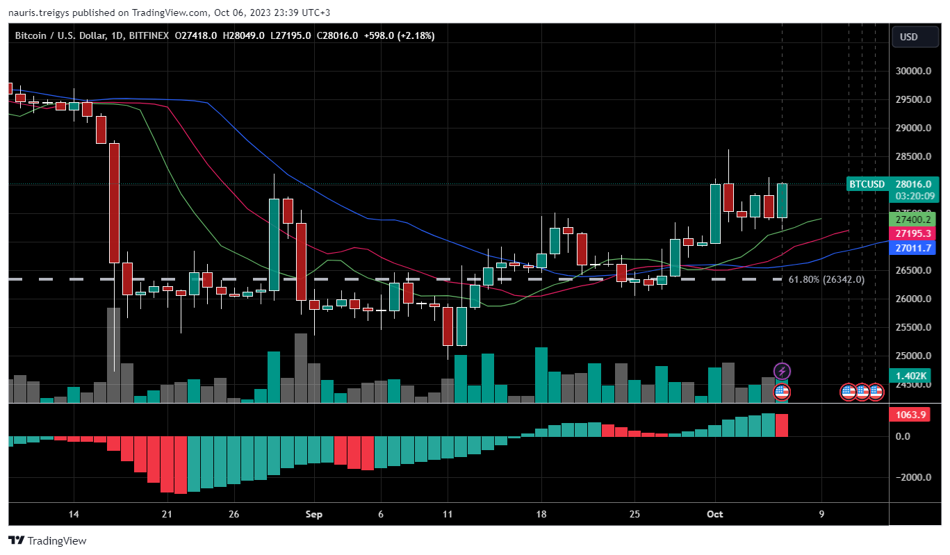 BITFINEX:BTCUSD Chart Image by nauris.treigys