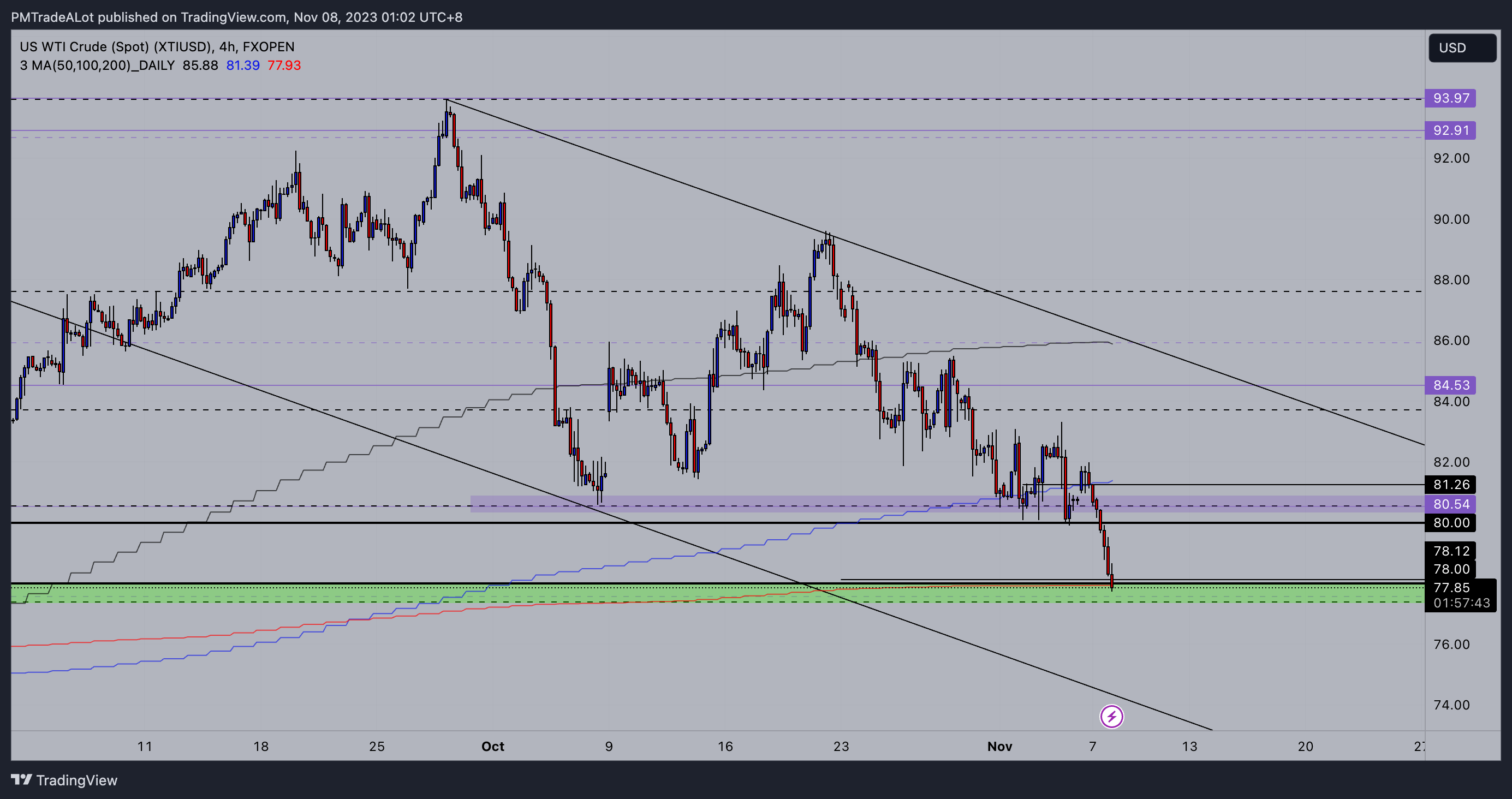 NomadTrader999 tarafından FXOPEN:XTIUSD Grafik Görseli