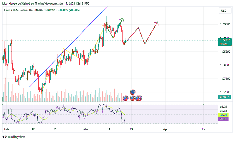 LiLy_Happy tarafından OANDA:EURUSD Grafik Görseli