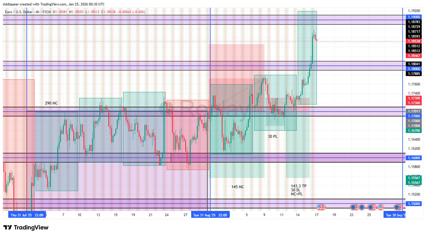 FX:EURUSD Chart Image by siddiquear — TradingView