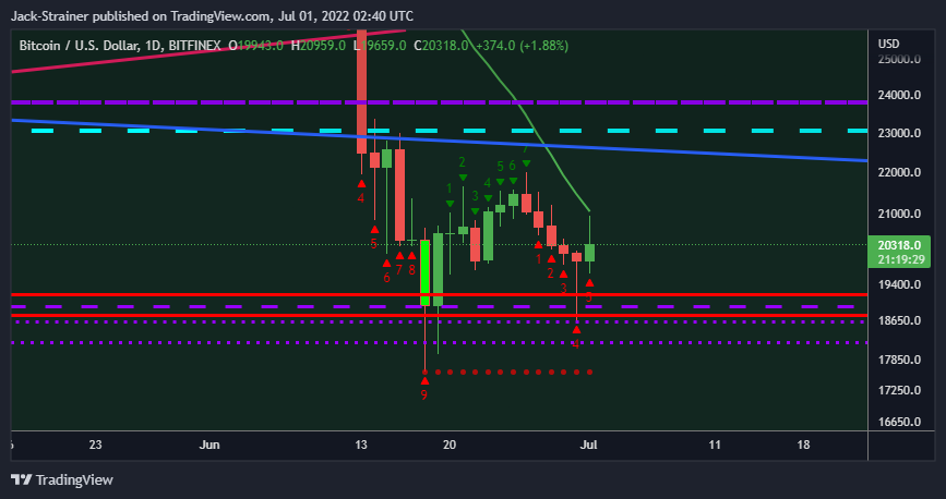 Jack-Strainer tarafından BITFINEX:BTCUSD Grafik Görseli