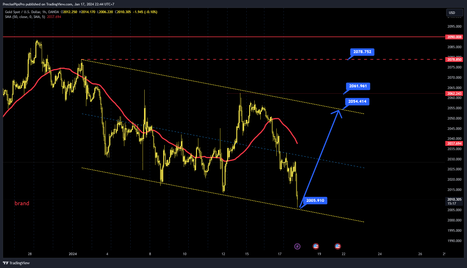 DayTraderVn tarafından OANDA:XAUUSD Grafik Görseli