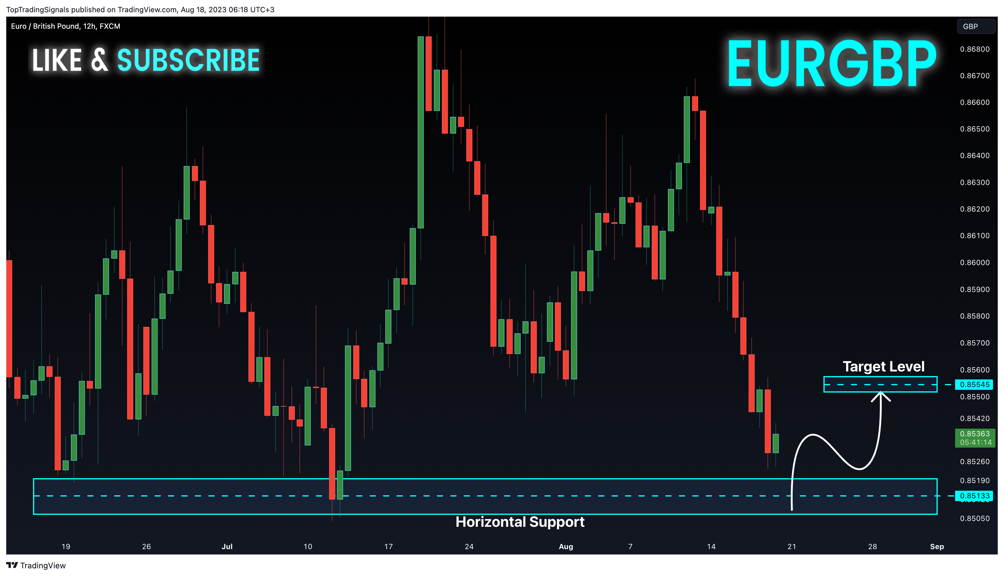 Immagine del grafico FX:EURGBP di TopTradingSignals