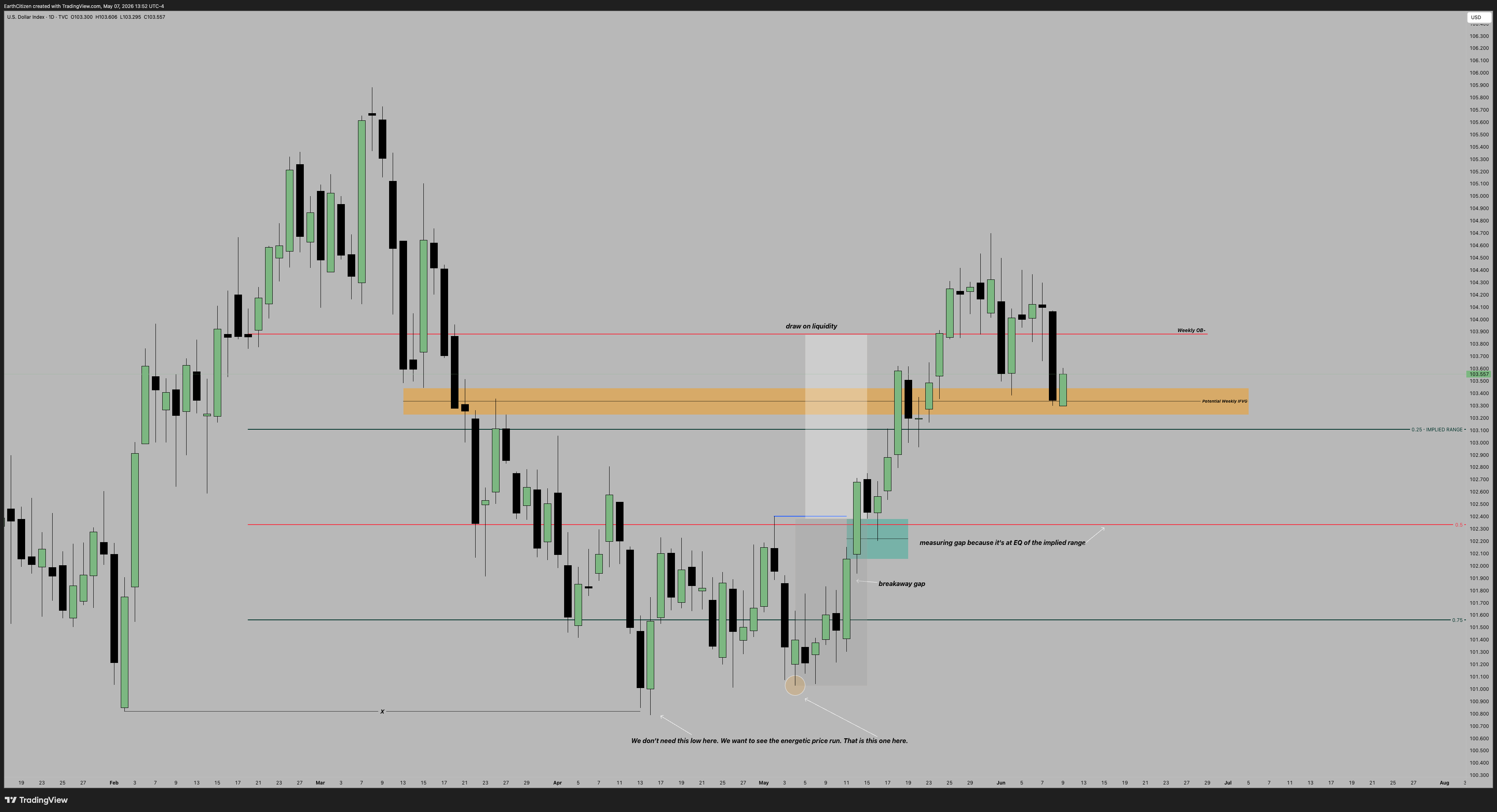 TVC:DXY Chart Image by EarthCitizen