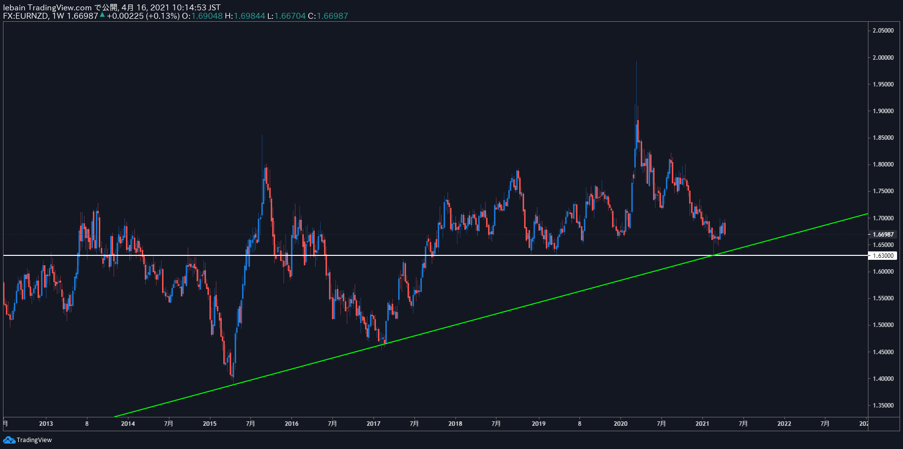 TradingView Chart Snapshot