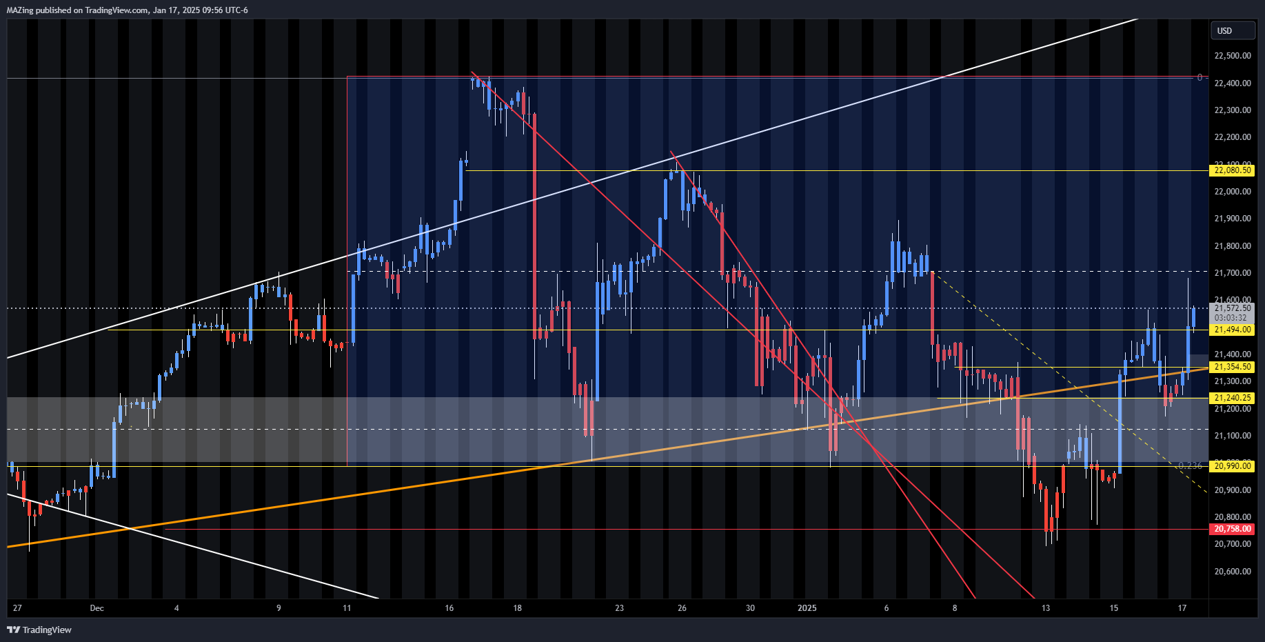 CME_MINI:NQ1! Chart Image by MAZing
