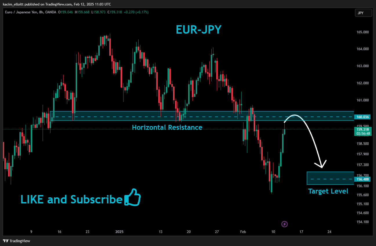 Immagine del grafico OANDA:EURJPY di kacim_elloitt