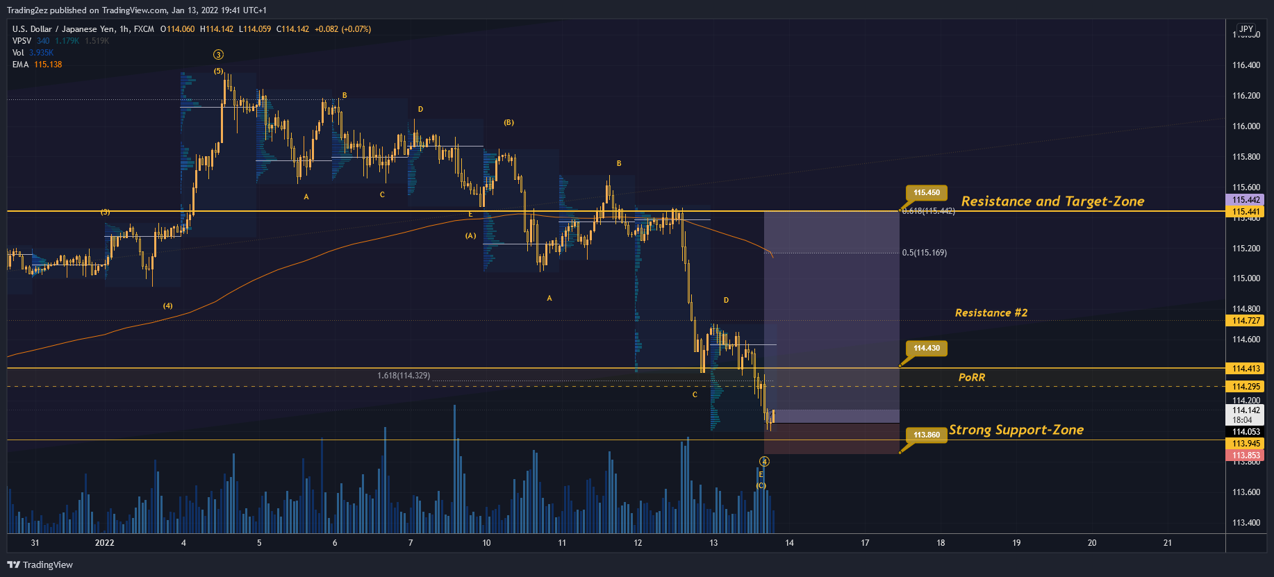 Immagine del grafico FX:USDJPY di Trading2ez