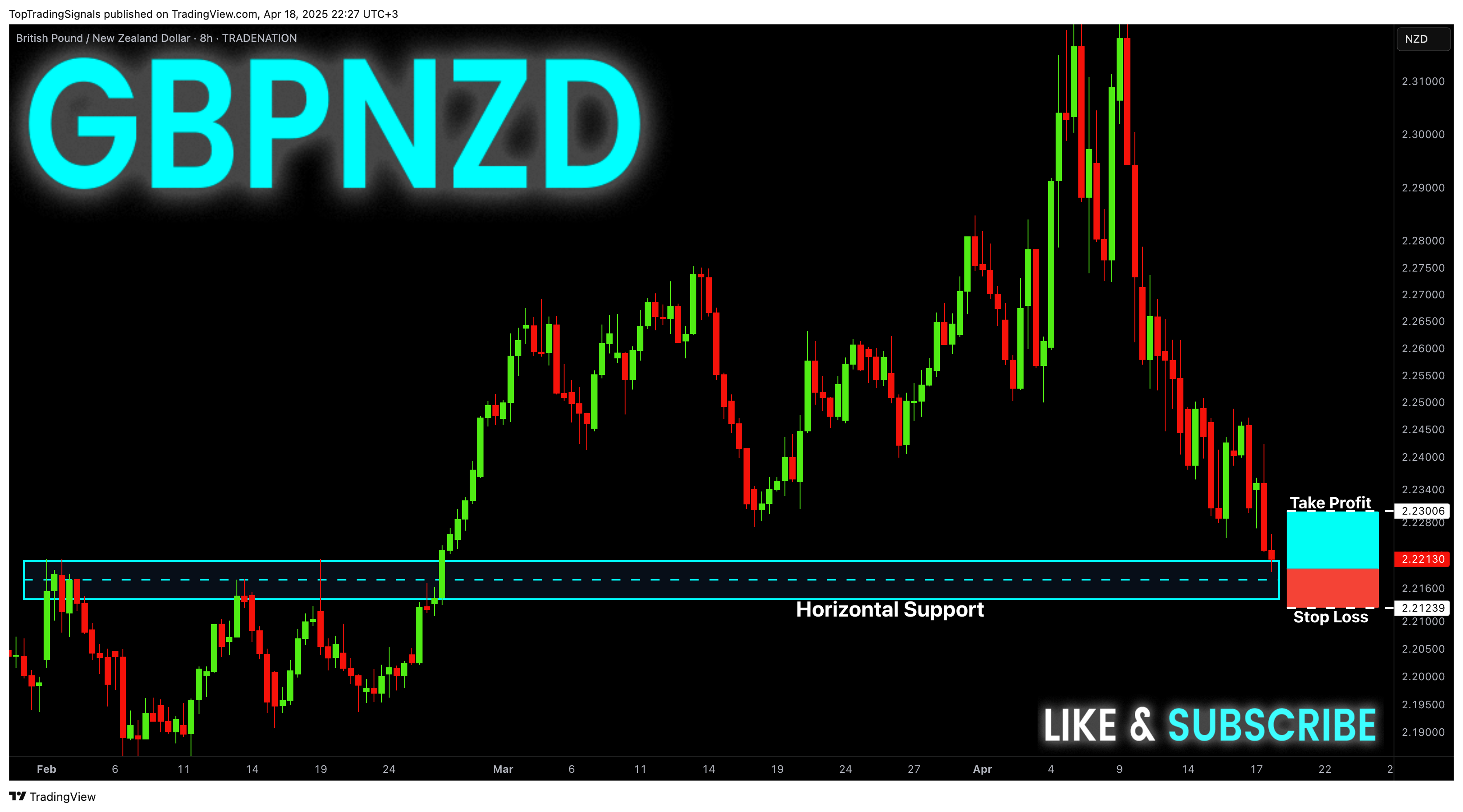 Imej Carta TRADENATION:GBPNZD oleh TopTradingSignals