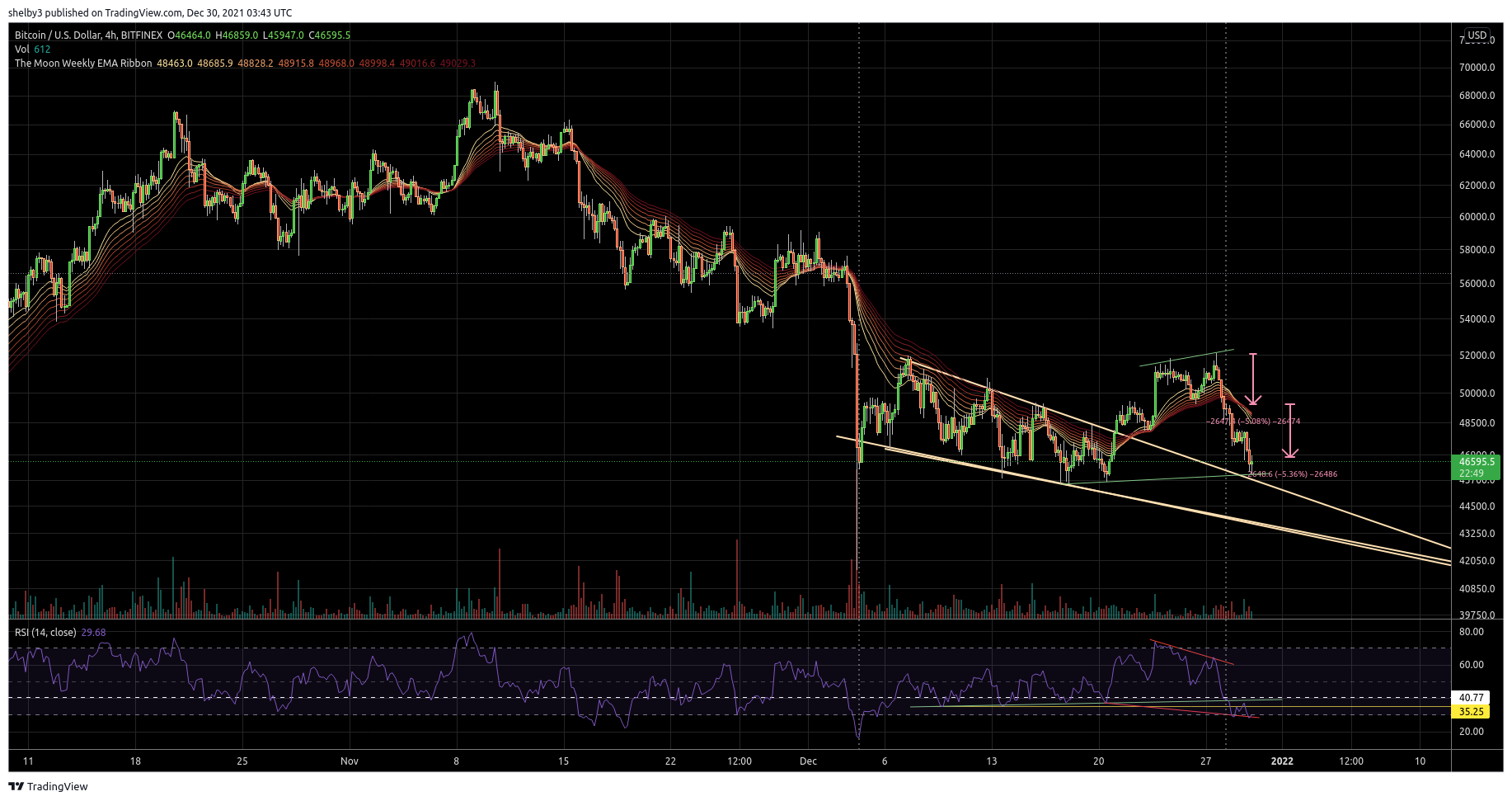 Immagine del grafico BITFINEX:BTCUSD di shelby3