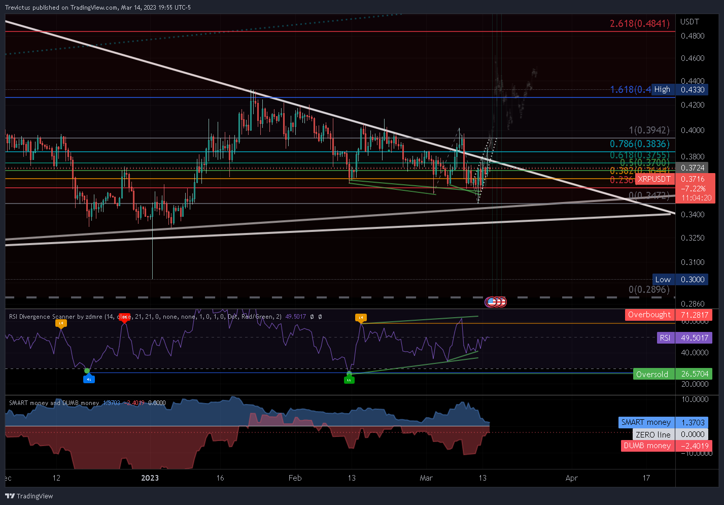 BINANCE:XRPUSDT圖表圖片，作者：Trevictus