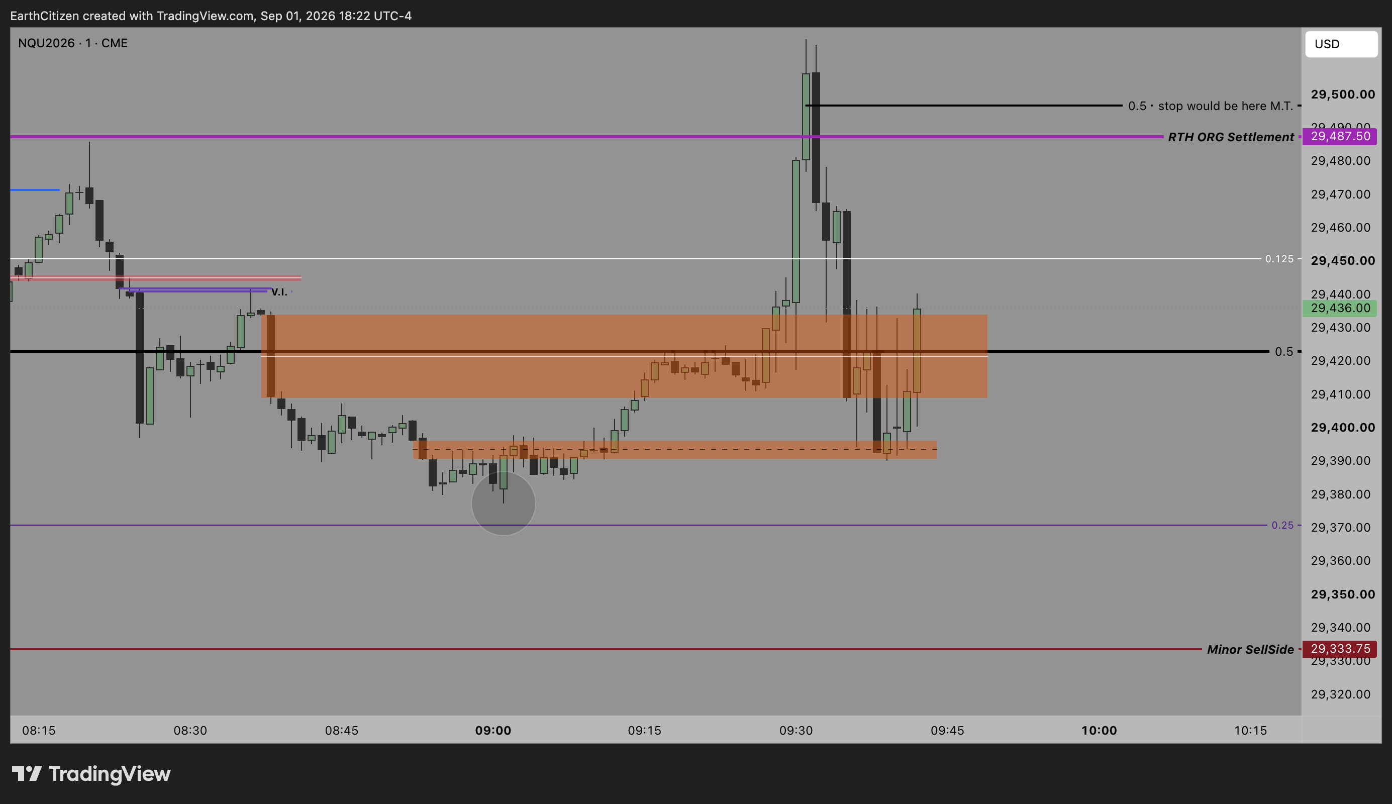 TradingView chart