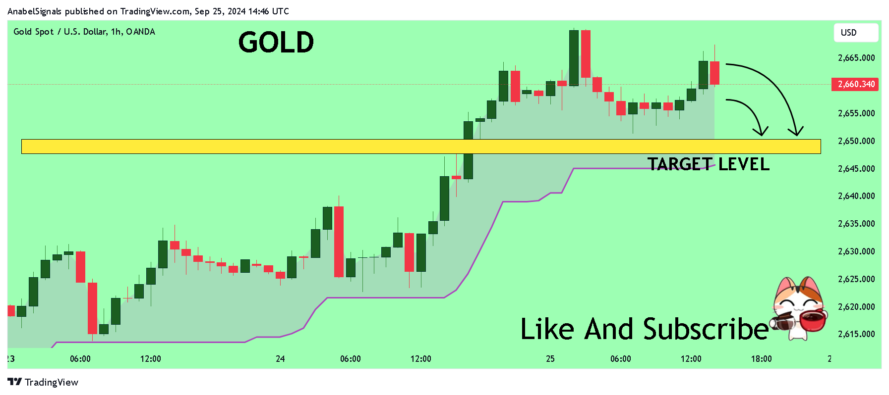 OANDA:XAUUSD Chart Image by AnabelSignals